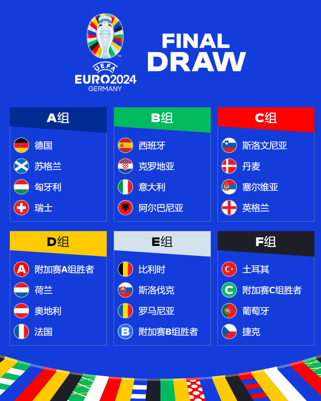 2024年欧洲杯开打！53支国家队争夺20张洲际锦标赛门票-今日头条